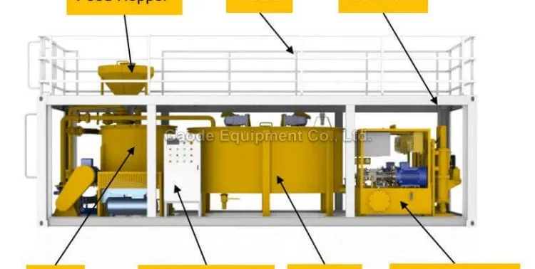 Gaodetec GGP1000/4000/2x165/30PL-E Automatic Grouting Station for Pipe Jacking and Micro Tunneling